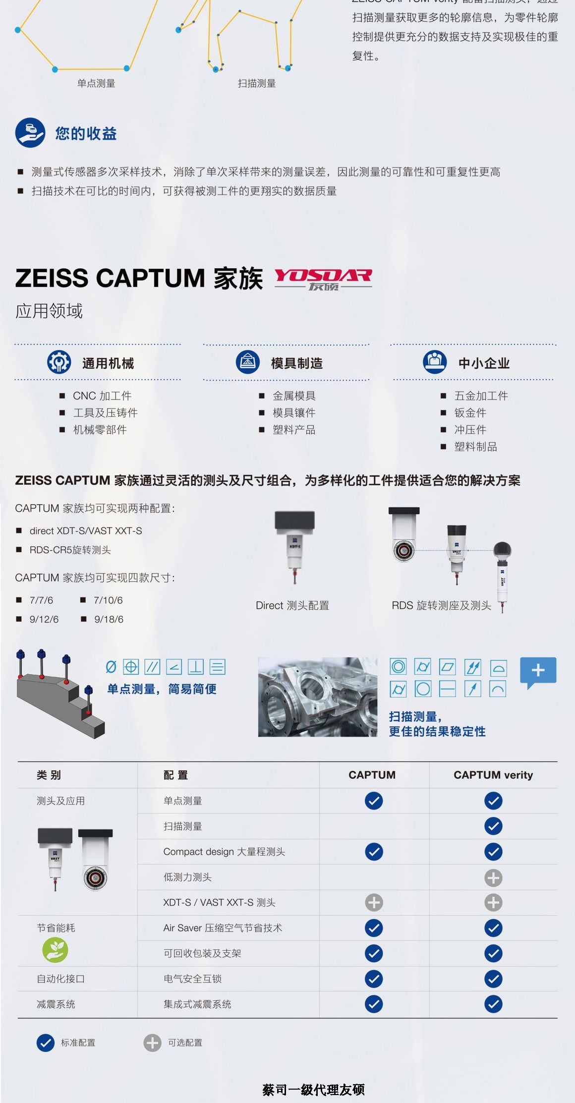 嘉兴蔡司三坐标CAPTUM