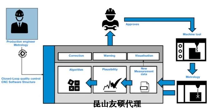 嘉兴蔡司嘉兴三坐标测量机